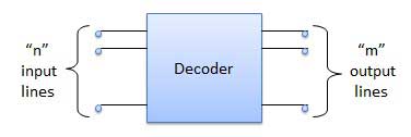 Decoder | Techtud