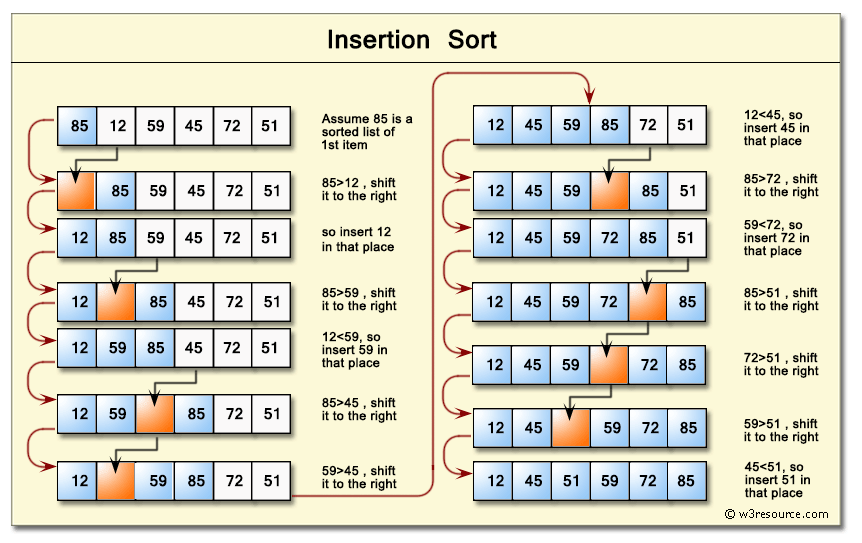 Image result for insertion sort images