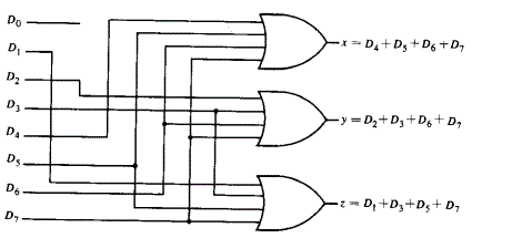 Encoder Logic Diagram With Truth Table - Wiring Diagram ...